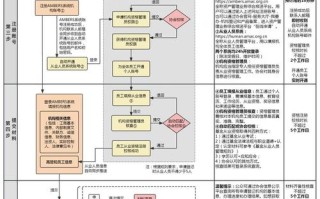 私募基金管理人备案有哪些硬性要求？