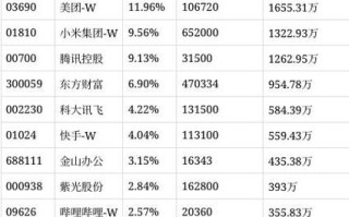 嘉实沪港深基金业绩与风险如何？