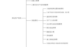 固定资产投资项目是什么？