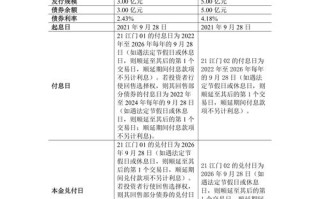 何时是投资债券的最佳时机？