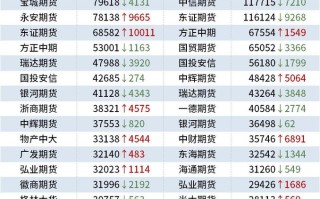 平安期货与中信期货，哪家更优？