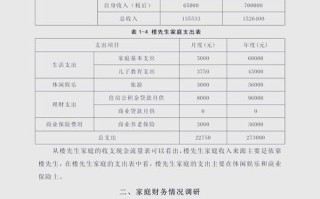 投资与理财的核心策略是什么？