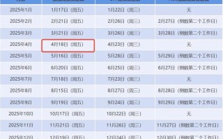 期货2025.1.2行情将如何演绎？