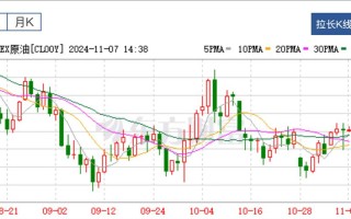原油期货东方财富实时行情怎么看？
