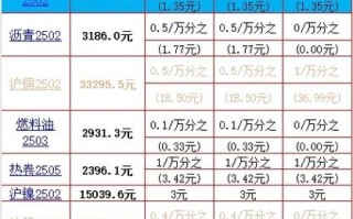 2025股指期货开户条件有哪些？