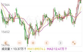 浙商期货恒指期货有何投资策略？