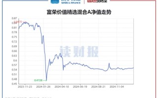 002691基金净值今日是多少？