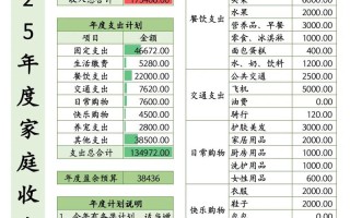 方案一 (突出核心方法)，，> 如何做好投资理财？关键方法有哪些？，方案二 (强调个人策略)，，> 怎样制定有效的个人投资理财策略？，方案三 (聚焦入门与行动)，，> 投资理财如何入门？该从何开始行动？，方案四 (寻求具体路径)，，> 普通人该如何规划自己的投资理财之路？，方案五 (更简洁的提问)，，> 投资理财怎么做？有什么实用技巧？