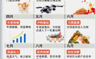 2025年投资方向，哪些领域值得布局？