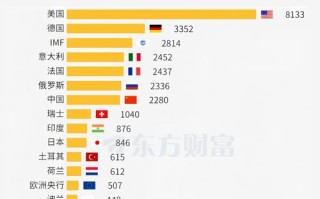 国际债券投资者主要有哪些类型？