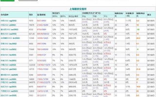 2025期货交易规则有哪些主要变化？