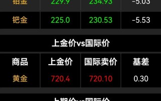 投资贵金属行情现在到底好不好？