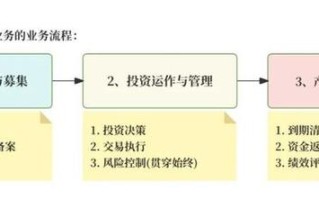 期货资管业务如何实现稳健增长？
