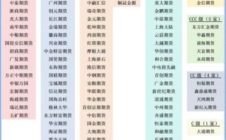 股指期货哪家期货公司最好？