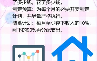 家庭投资理财该从何入手？