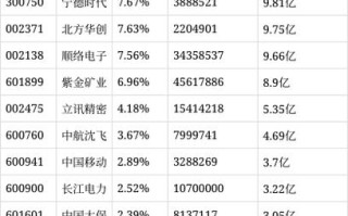 兴全趋势投资混合净值今日多少？