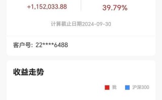 合理在线投资产品收益如何界定？