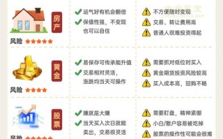 投资理财市场，如何科学选择？