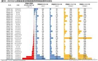 2025年医药类基金