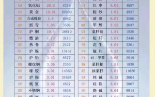 期货保证金是交易门槛还是风险保障？