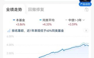 基金诺安股票今日净值是多少？