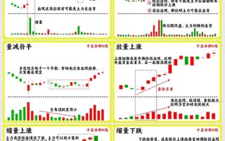 15分钟K线战法如何精准捕捉期货短线机会？