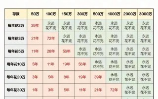 每月几万块投资理财，该怎么投才靠谱？