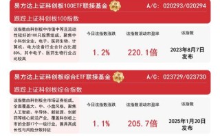 易方达上证50指数基金今日净值是多少？