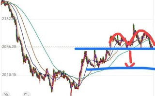 今日恒指期货怎么走？操作建议有哪些？