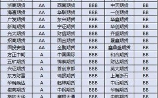 期货公司能自己炒期货吗？