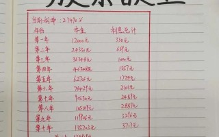 每月2000块理财，真能实现财富自由吗？