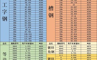 钢筋线材期货价格行情如何？