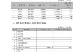 招商中正白酒指数基金
