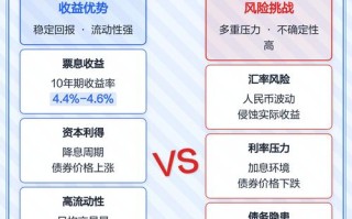 投资收益风险有哪些？