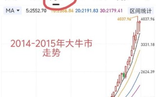 基金牛市一般持续多久