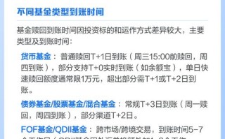 货币型基金赎回到账日