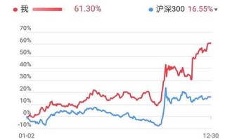股票投资收益率究竟该如何计算？