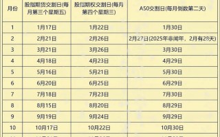 2025股指期货交割日