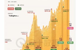 黄金期货未来走势将如何？