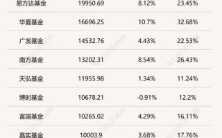 小额投资理财公司排名怎么选？