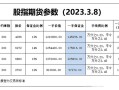 沪深300股指期货保证金多少？