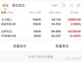 林园私募基金最新持仓曝光了吗？