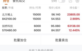 林园私募基金最新持仓曝光了吗？