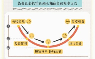 新手如何入门投资理财？