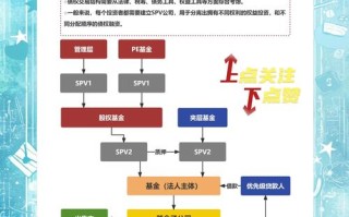 投资人与债权人的区别