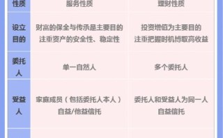 信托与基金公司，核心区别在哪？