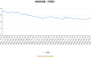 兴全有机增长混合基金净值现在多少？
