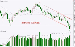 期货成交量是什么？它如何影响价格？