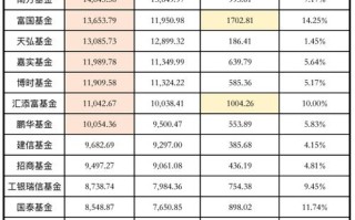 景顺低碳科技基金净值现在多少？