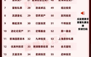 三方投资理财公司排名